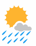 Weather Trieste