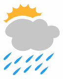 Weather Letališče Portorož