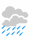 Weather Dubrovnik